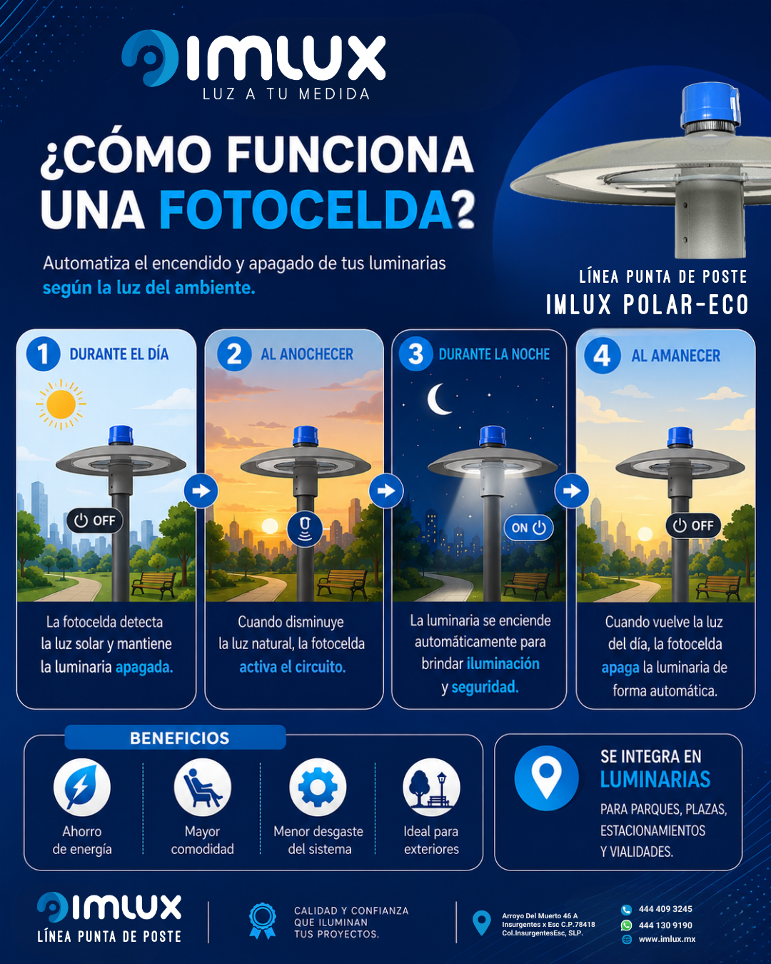 GRUPO IMLUX FUNCIÓN FOTOCELDA POLAR-ECO